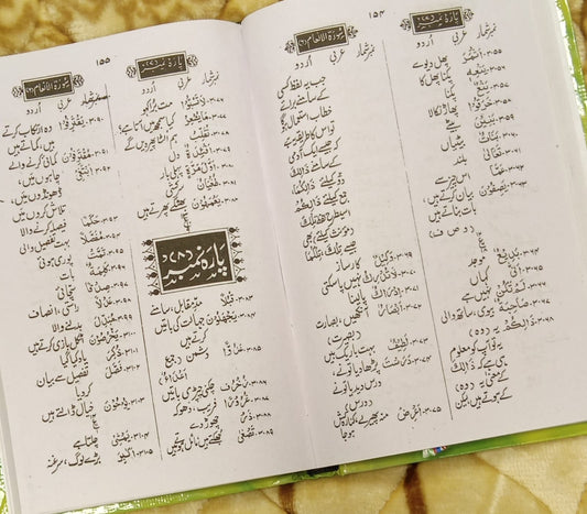 Lugat Ul Quran - لغات القرآن - | ABDUL KAREEM PARAKH