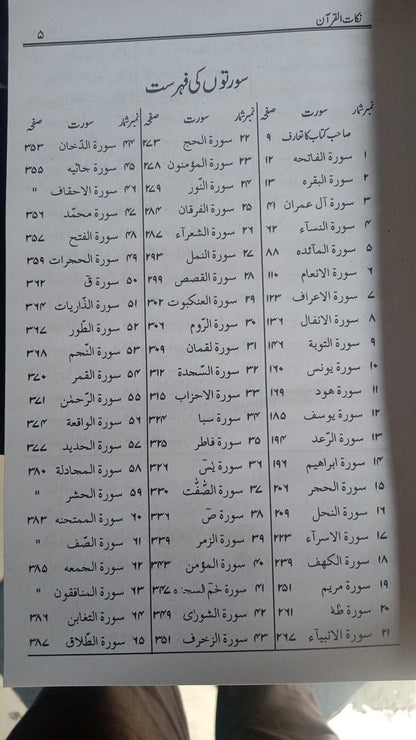 نکات القران