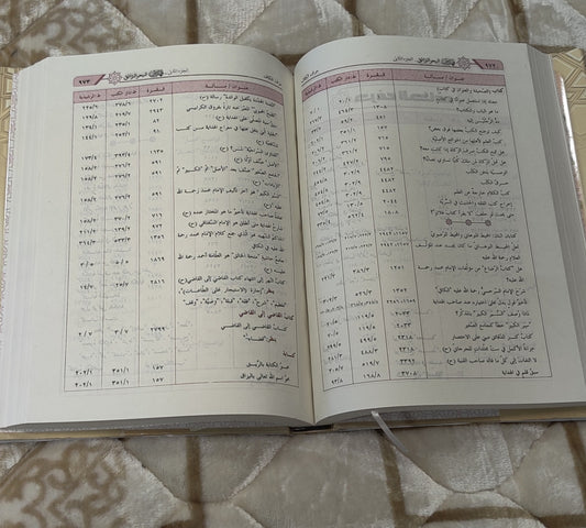 Faharis Al Bahrur Raiq - 2 Volumes - Molana Abdureem Husaini -   فھارس البحر الرائق کامل 2 جلديں  - مولانا عبد الرحيم حسينى This Islamic book of fiqh is commentary on Bahar Ar Raiq which explains the list of topics arranged segment wise and their application under Islamic shariah law.
Buy now this online available Urdu Islamic Book at Idara-e-Islamiat