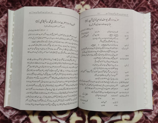 Maqalat, Mushahadat, Waqiat, Shakhsiyat, Tassurat | Molana Akbar Shah Bukhari | Biographies and Life Stories (Halat-e-Zindagi) Books - IdaraeIslamiat 2