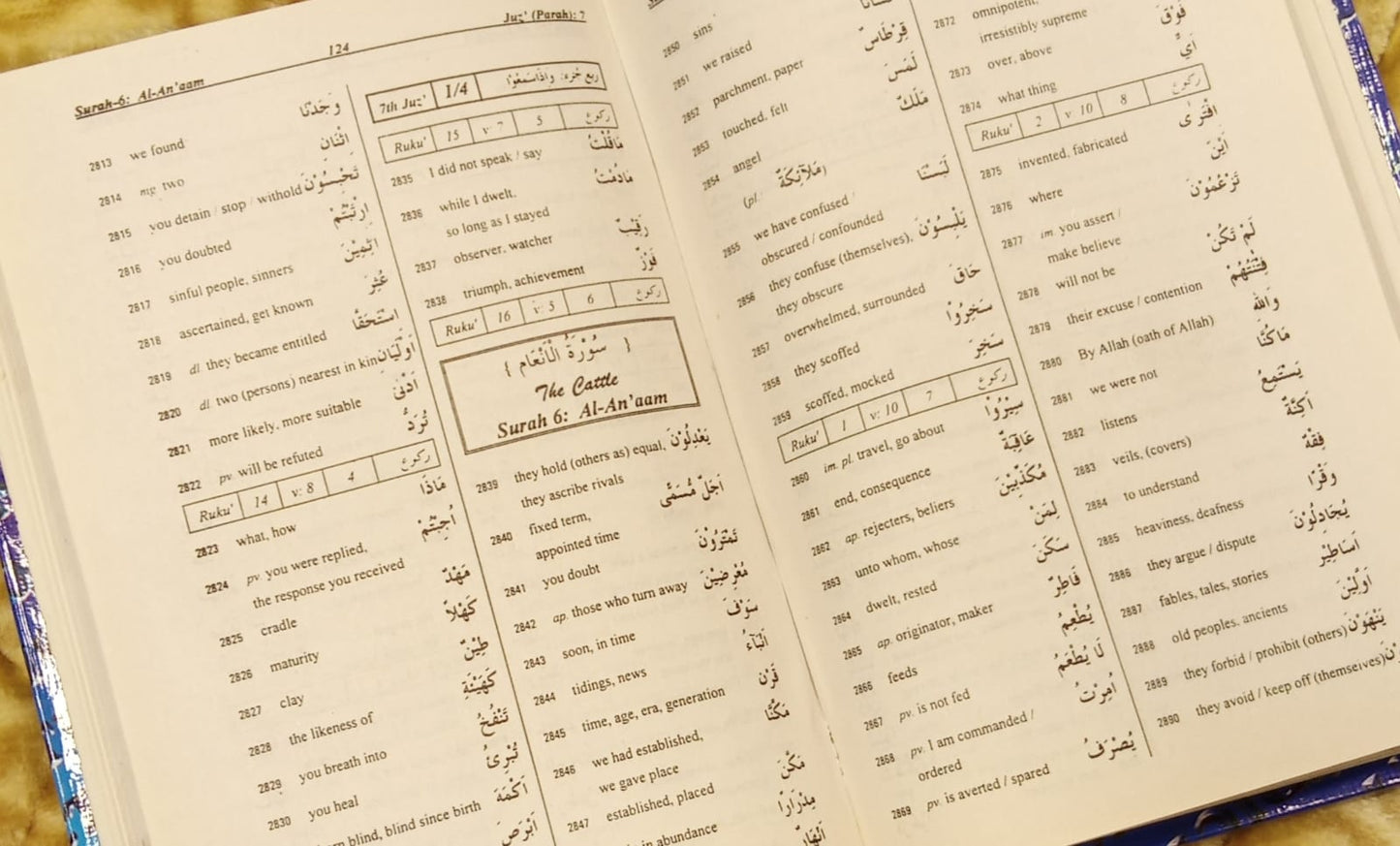THE EASY DICTIONARY OF THE QURAN -