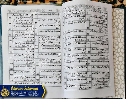 Jinnat Kay Halaat O Ahkam